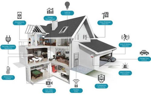 智能家居無線協議初探 Z-Wave、Zigbee、Wi-Fi與BLE在全宅集成系統中的應用（上）