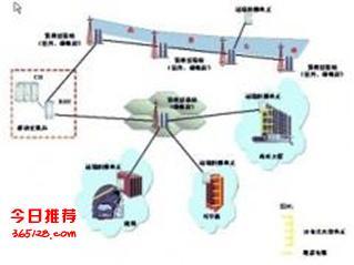 澳諾公司 為淄博智能停車場與無線網(wǎng)絡(luò)覆蓋提供一體化解決方案