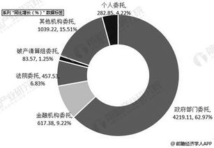 2019年中國拍賣行業(yè)市場分析 市場規(guī)模趨穩(wěn)，新業(yè)務(wù)孕育增長新動能